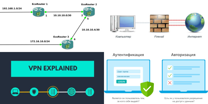 Технические меры для предотвращения IP спуфинг и обеспечения сетевой безопасности Технические меры для предотвращения IP спуфинг и обеспечения сетевой безопасности